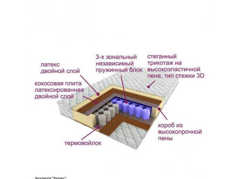 матрас трёхзональный эксклюзив-релакс в Екатеринбурге