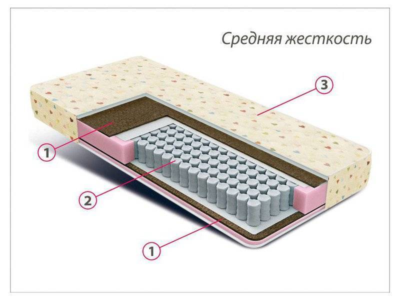 матрас детский мини плюс в Екатеринбурге