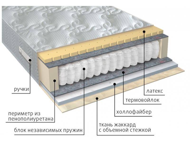 матрас комфорт combi в Екатеринбурге