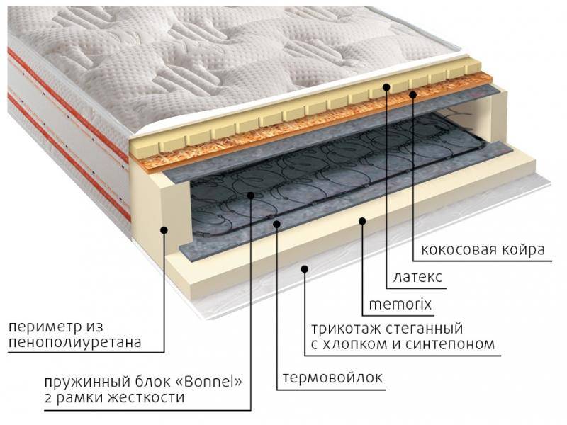 матрас ника пружинный в Екатеринбурге