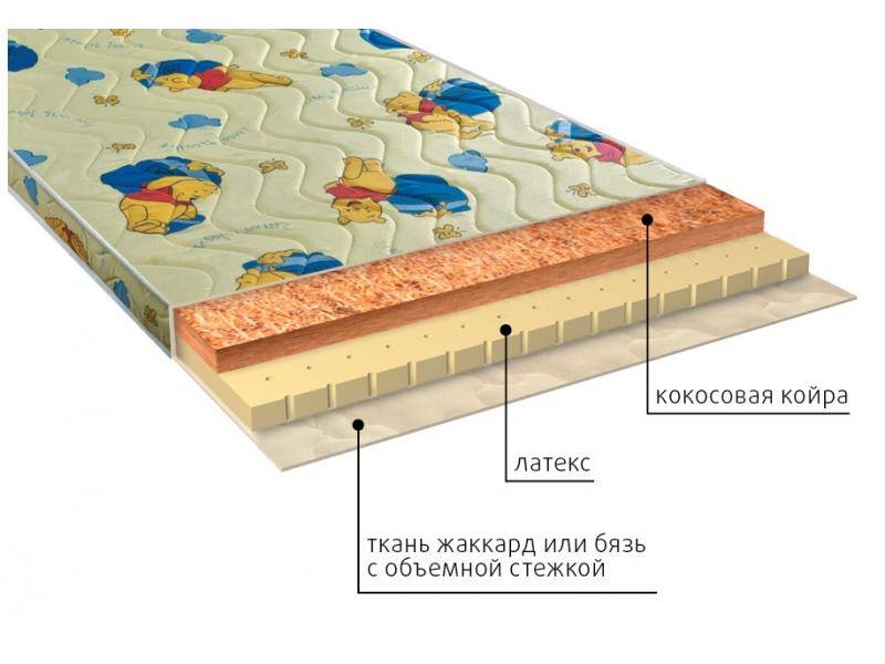 матрас детский умка (латекс) в Екатеринбурге
