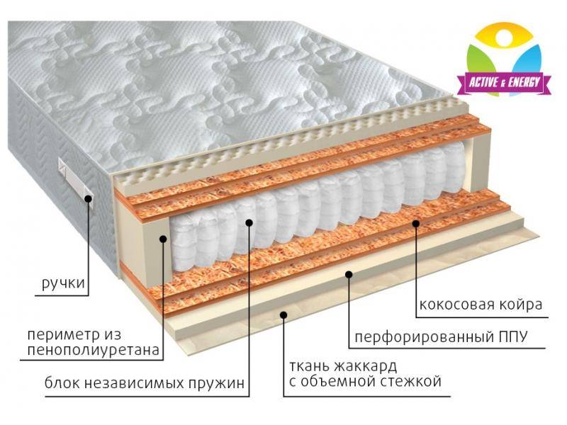 матрас с независимым блоком тонус микс в Екатеринбурге