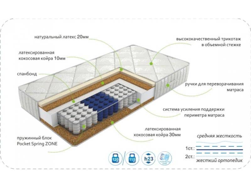 матрас dream effect zone в Екатеринбурге