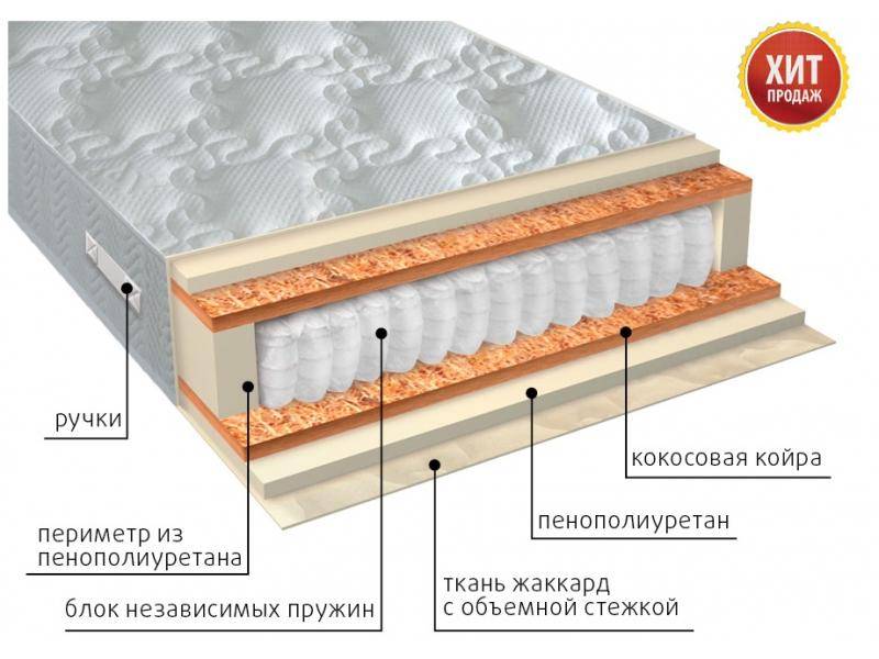 матрас комфорт плюс в Екатеринбурге