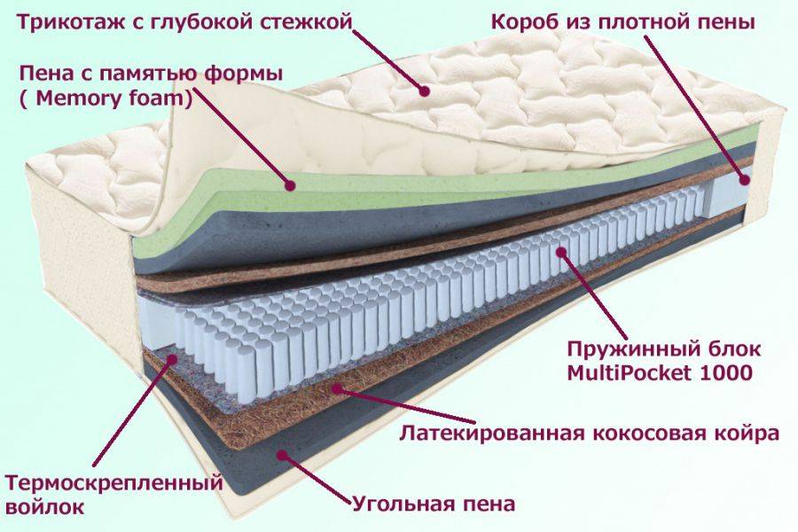 матрас троицкий серия белые ночи в Екатеринбурге