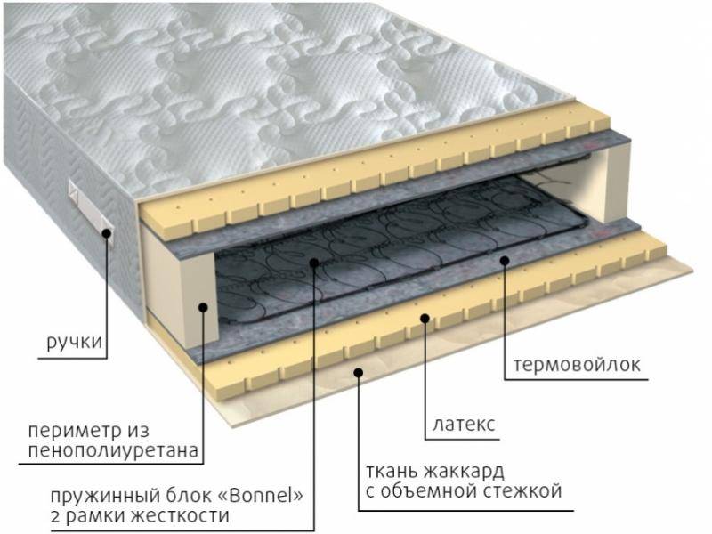 матрас элит латекс в Екатеринбурге