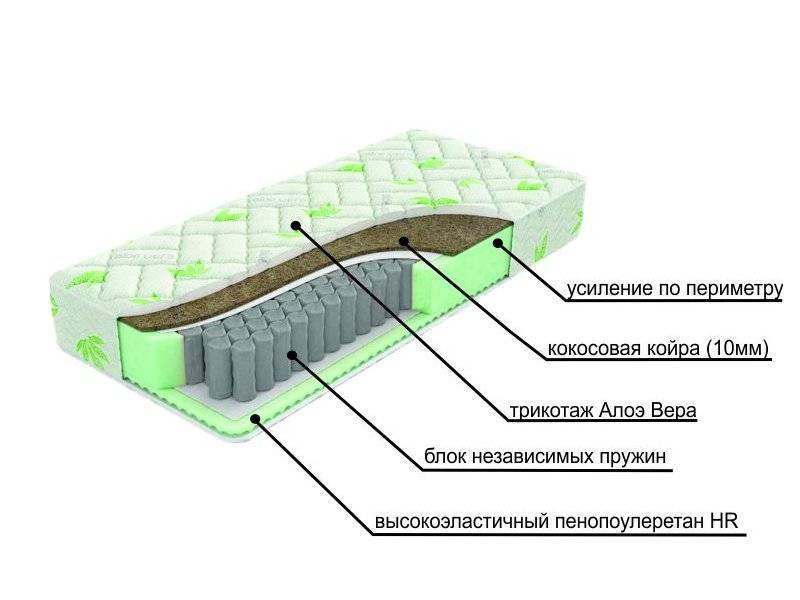 двухсторонний матрац с различной жесткостью сторон dream в Екатеринбурге