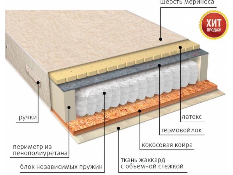 матрас мульти сезон латекс двусторонний в Екатеринбурге