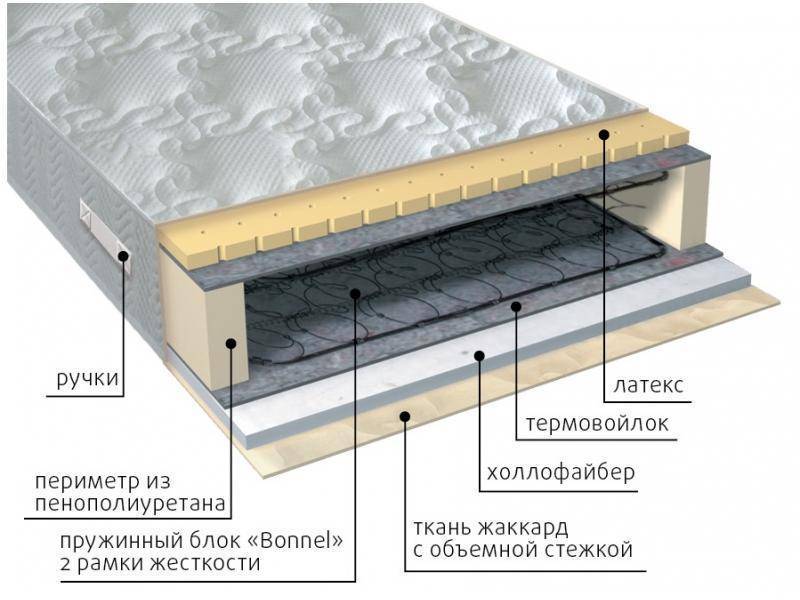 матрас элит combi в Екатеринбурге