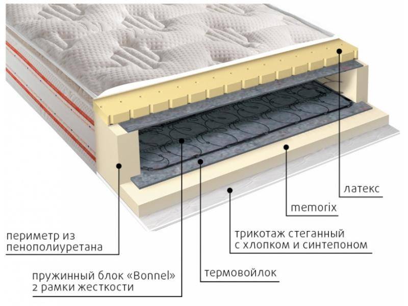 матрас юнона пружинный в Екатеринбурге