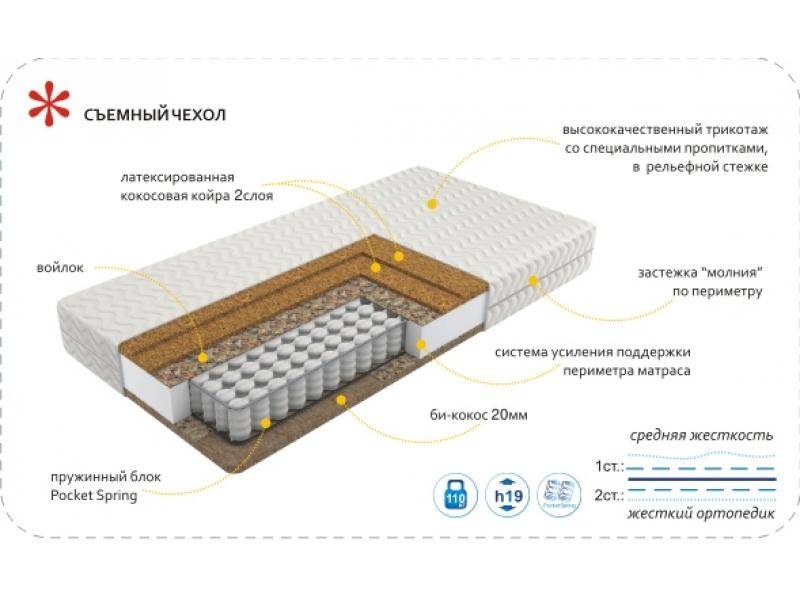 матрас imperial hard в Екатеринбурге