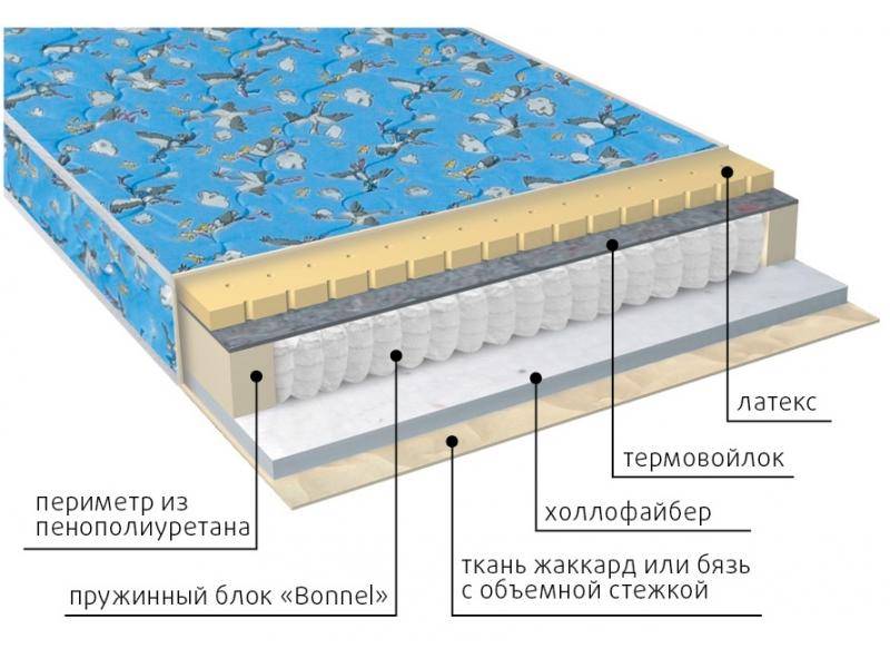 матрас детский малыш (холло-латекс) в Екатеринбурге