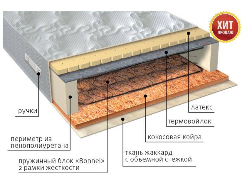 матрас элит сезон латекс в Екатеринбурге