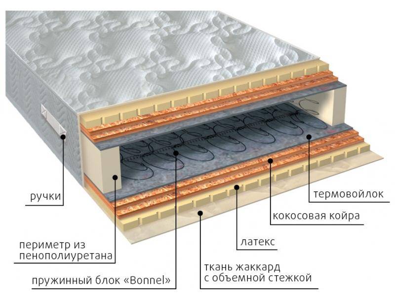 матрас элит латекс double плюс в Екатеринбурге