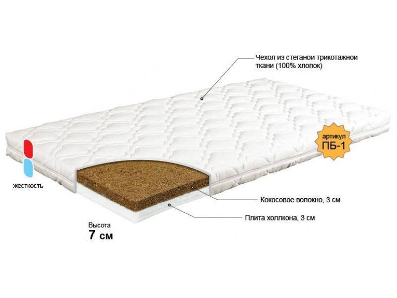 матрас для новорожденного колобок в Екатеринбурге