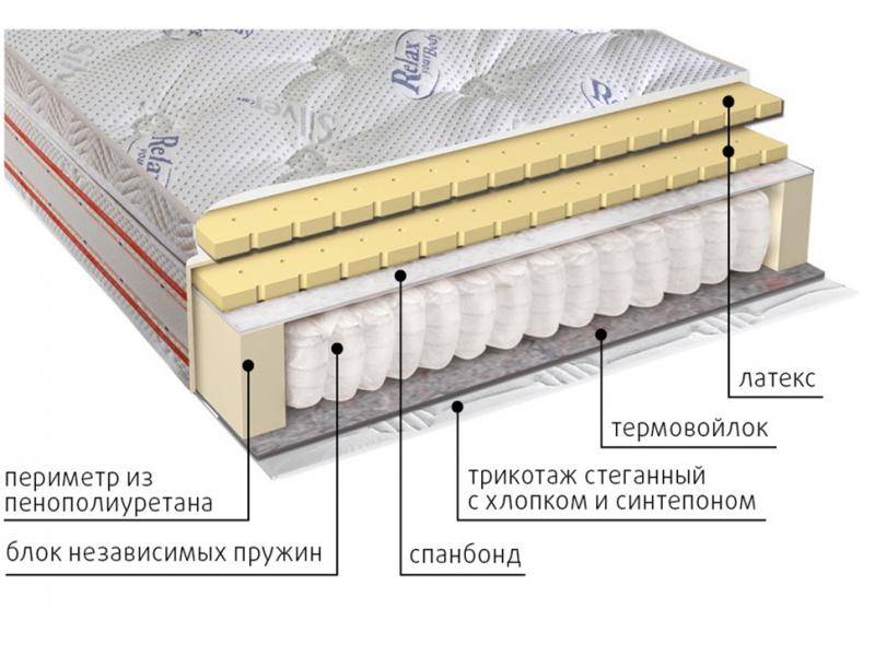 матрас с блоком пружин деметра в Екатеринбурге