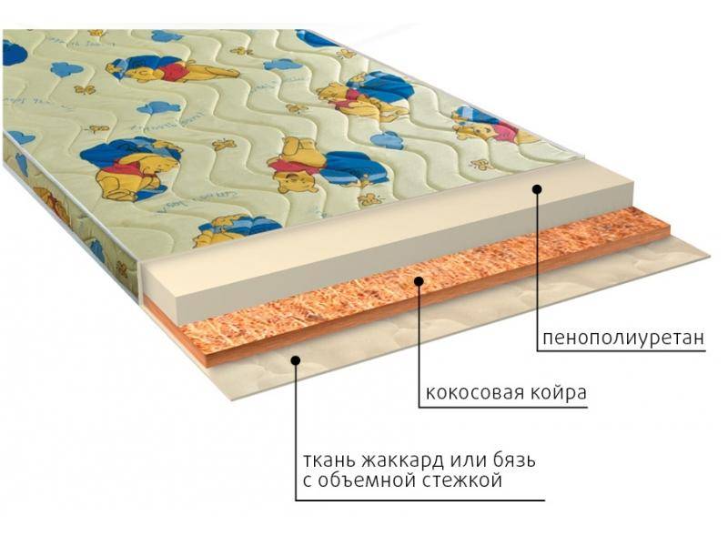 матрас умка (ппу) детский в Екатеринбурге