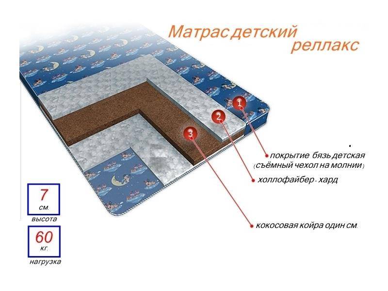 матрас детский релакс в Екатеринбурге