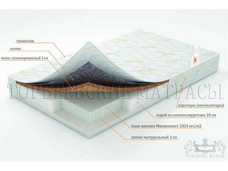 матрас ирис с блоком пружин микропакет в Екатеринбурге