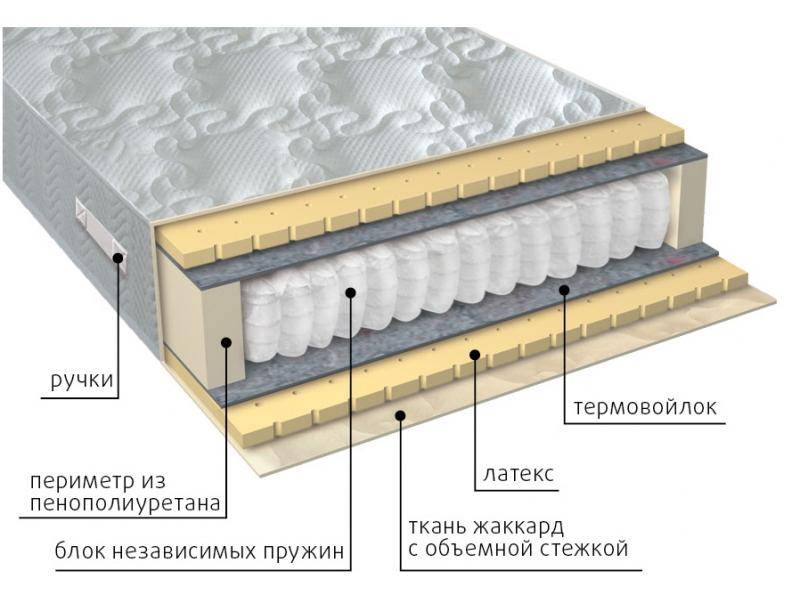 матрас мульти латекс в Екатеринбурге