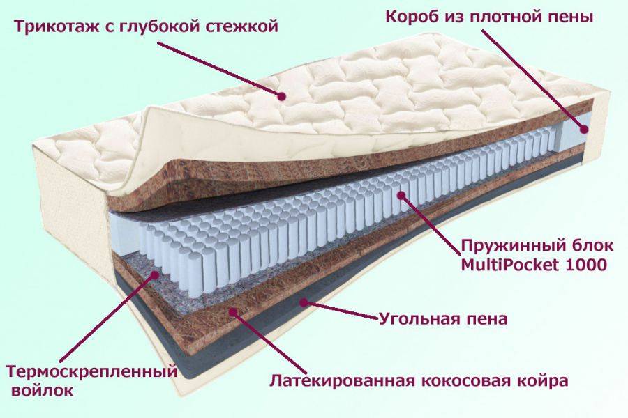 матрас невский серия белые ночи в Екатеринбурге