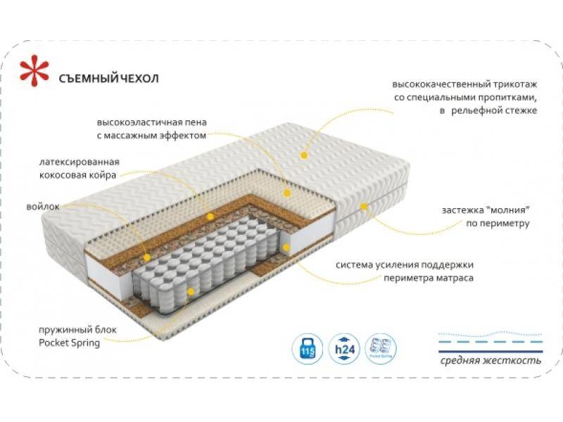 матрас imperial rest в Екатеринбурге