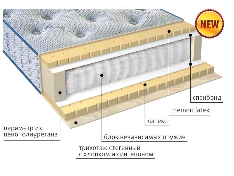 современный матрас эгертон в Екатеринбурге