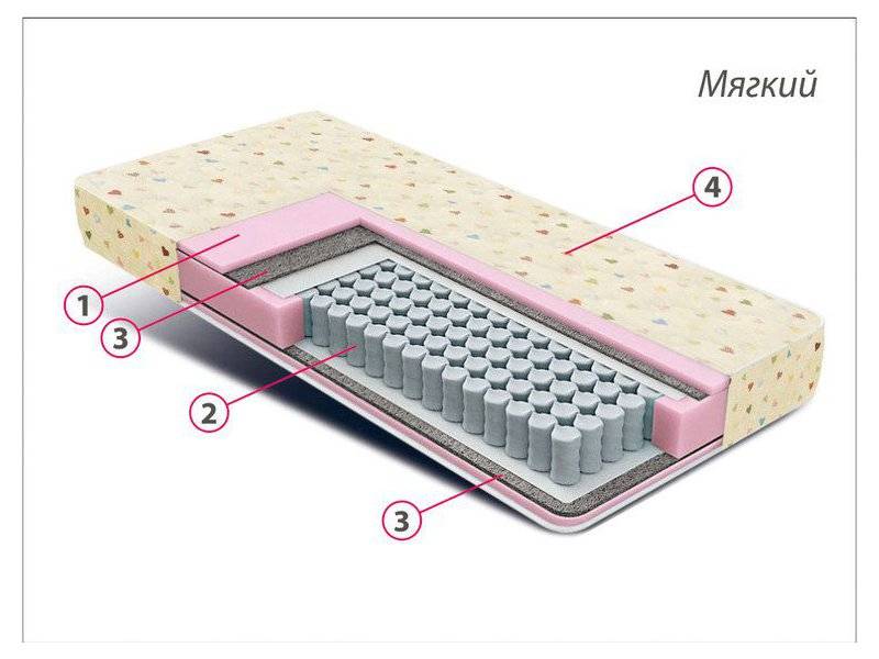 матрас детский комфорт мини в Екатеринбурге