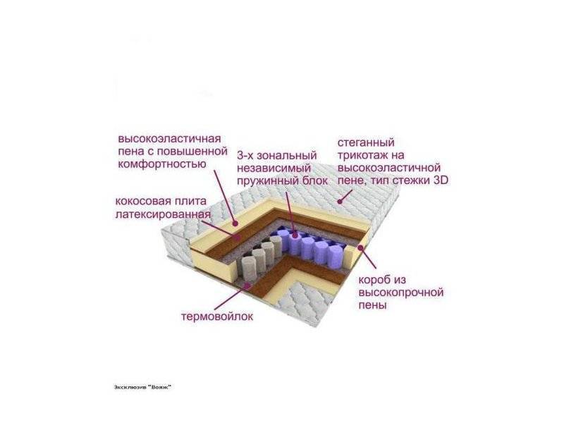 матрас трёхзональный эксклюзив-вояж в Екатеринбурге