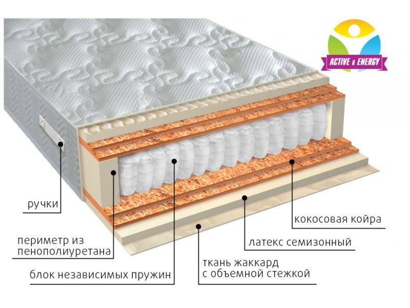 матрас с независимым блоком актив микс в Екатеринбурге