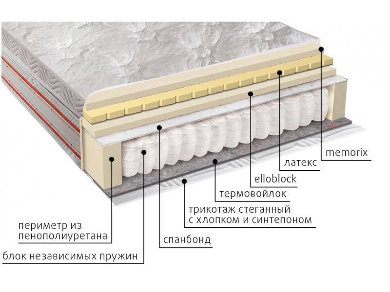 матрас афродита в Екатеринбурге