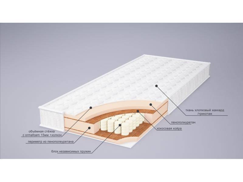 матрас корнелия плюс в Екатеринбурге