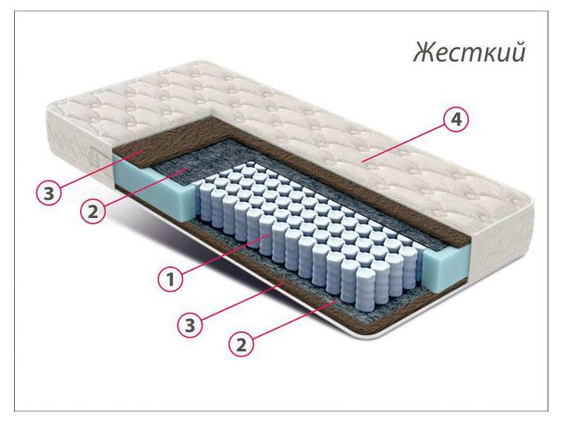 матрас стандарт кокос в Екатеринбурге