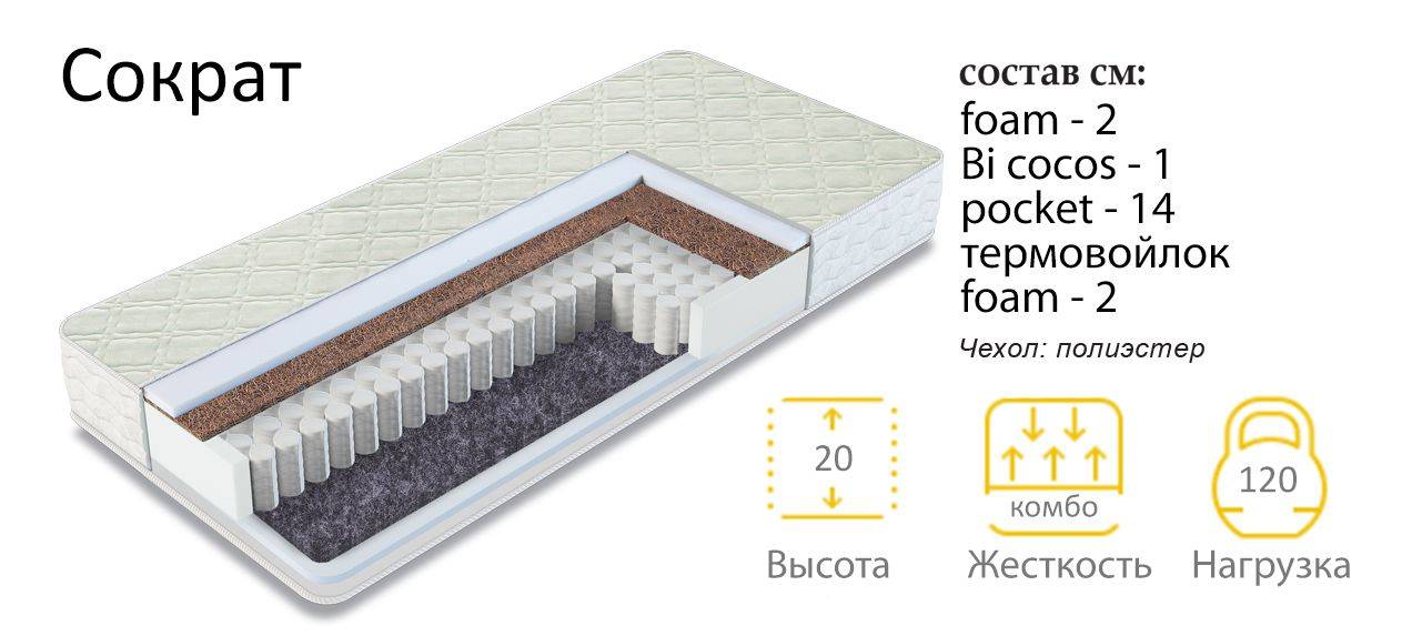 матрас сократ в Екатеринбурге