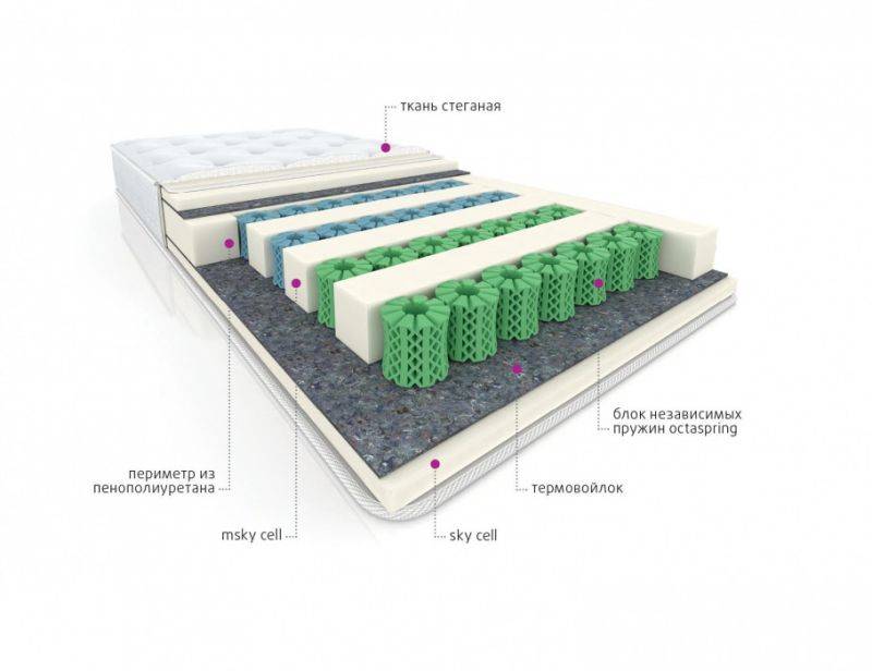 мультизональный матрас cotton в Екатеринбурге