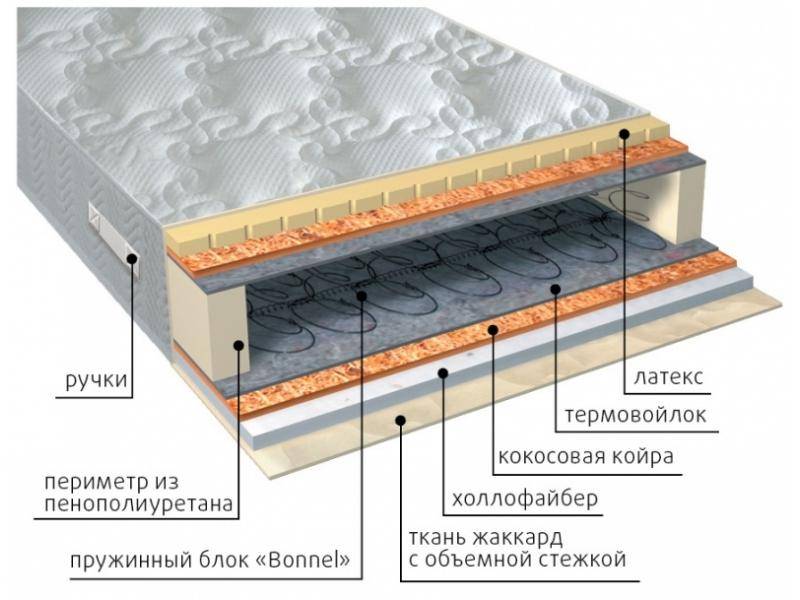 матрас элит combi плюс в Екатеринбурге