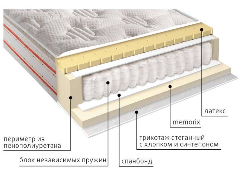 матрас высокий афина в Екатеринбурге