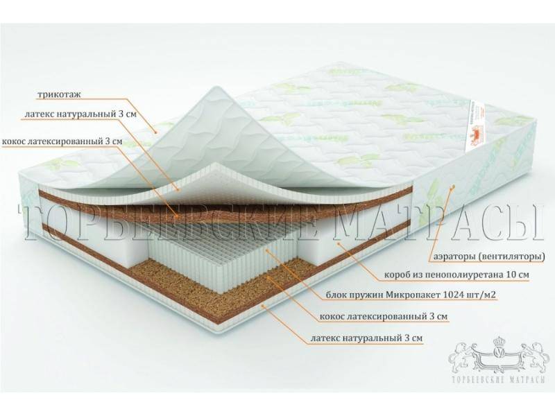матрас лотос с блоком пружин микропакет в Екатеринбурге