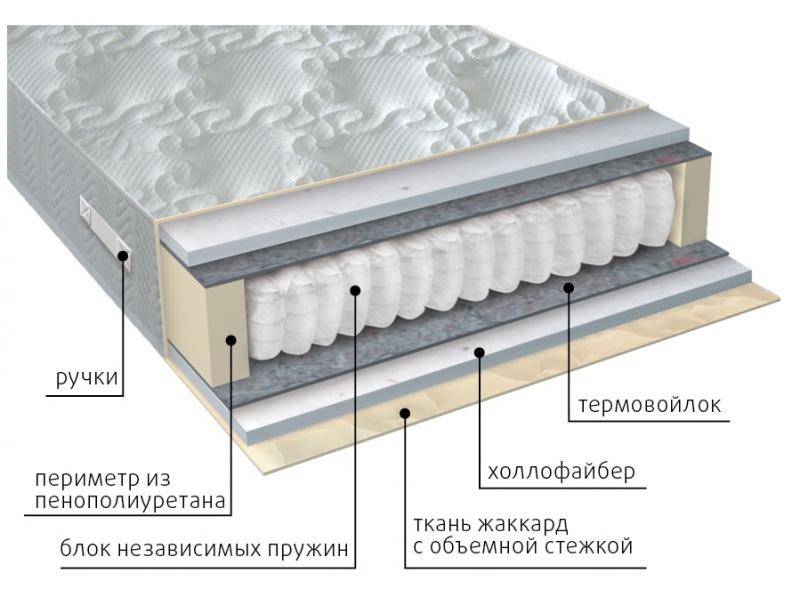 матрас мульти струтто в Екатеринбурге