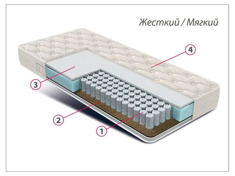 матрас люкс универсал в Екатеринбурге