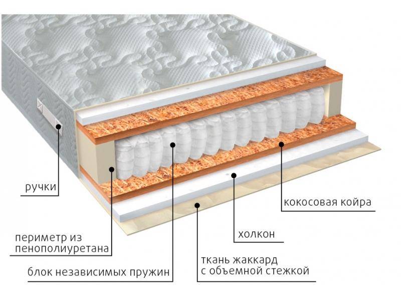 матрас комфорт холло плюс в Екатеринбурге