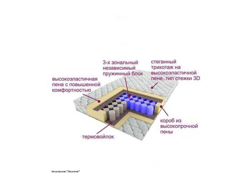 матрас трёхзональный эксклюзив-позитив в Екатеринбурге