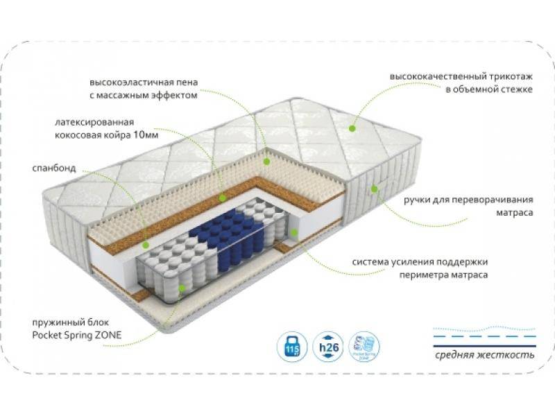 матрас dream rest zone в Екатеринбурге