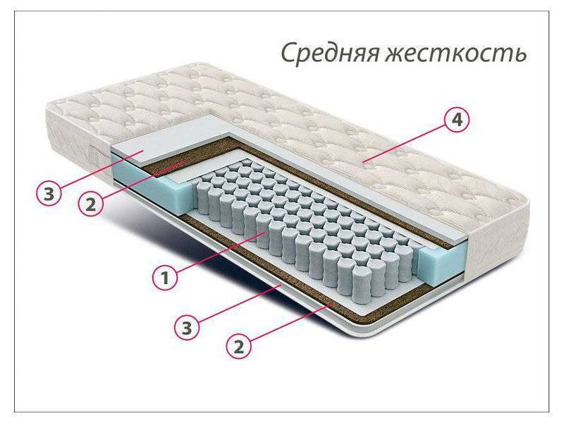 матрас стандарт струттофайбер кокос в Екатеринбурге