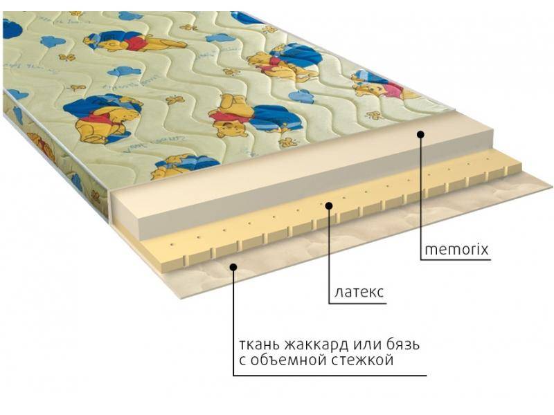 матрас детский карапуз в Екатеринбурге