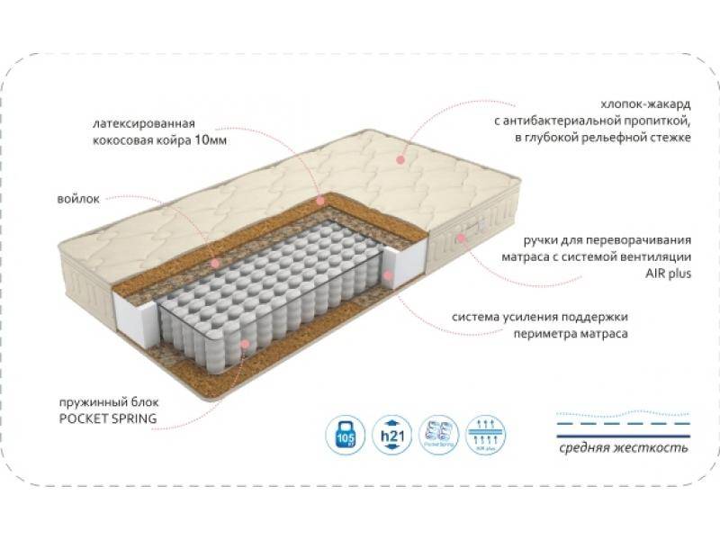 матрас comfort vanda bio plus в Екатеринбурге