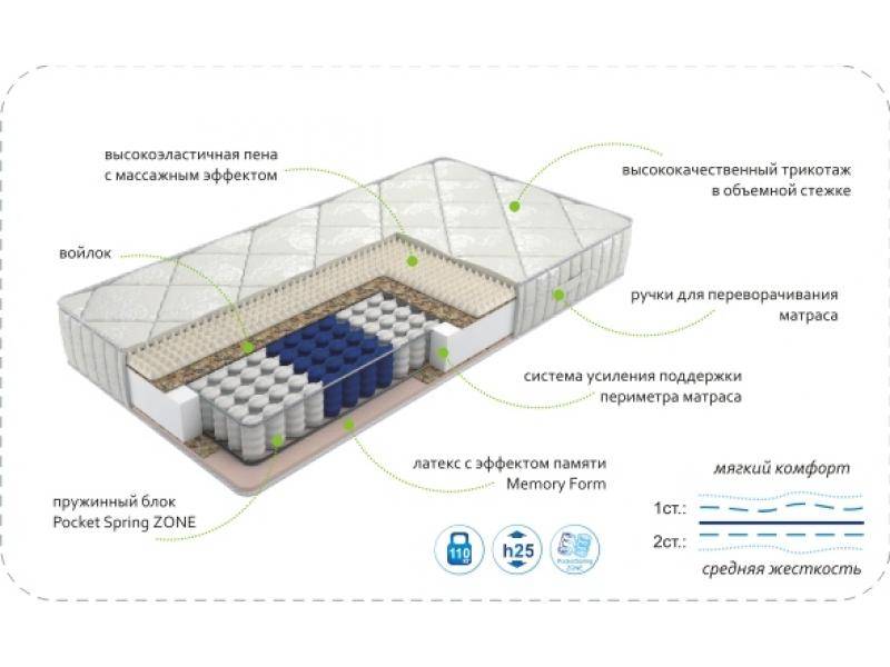 матрас dream memory zone в Екатеринбурге