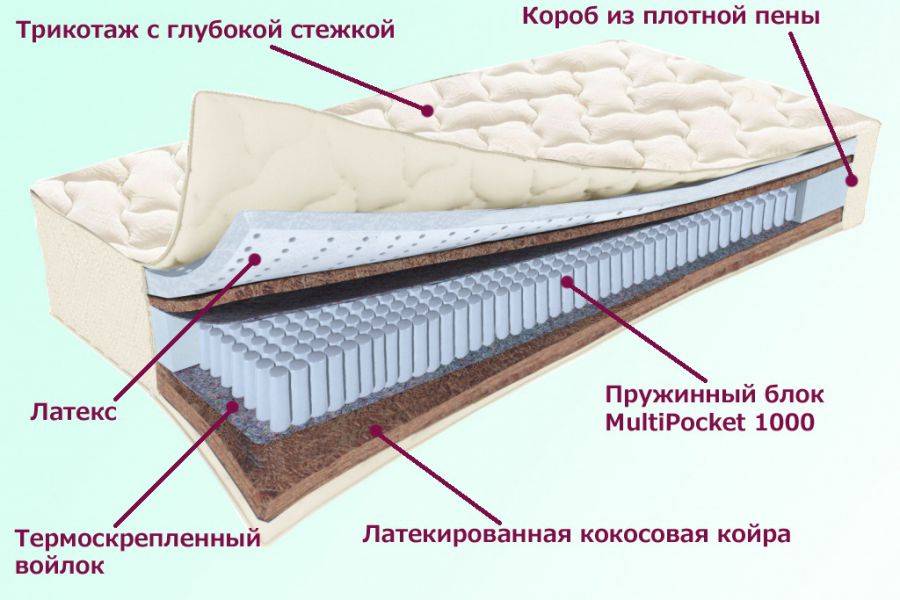 матрас охтинский серия белые ночи в Екатеринбурге