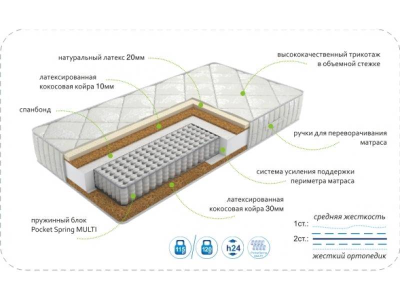 матрасdream effect multi в Екатеринбурге