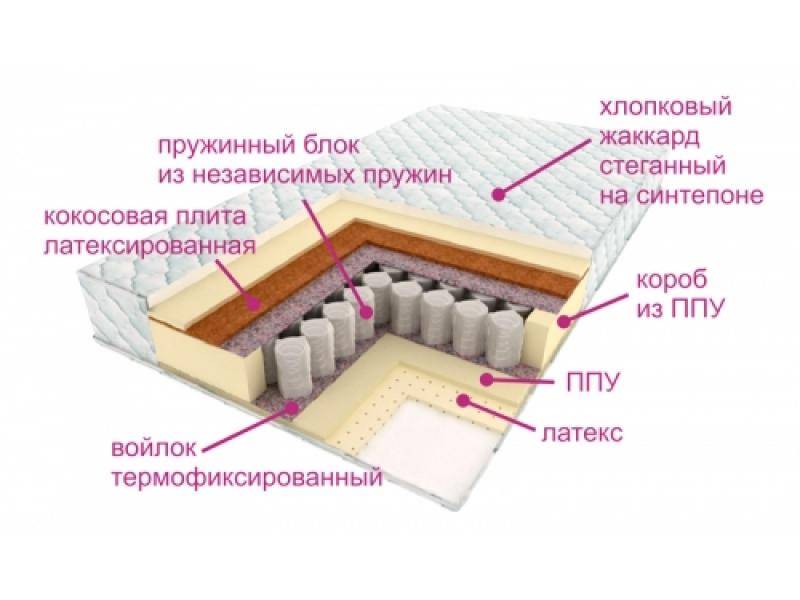 матрас люкс дрим в Екатеринбурге